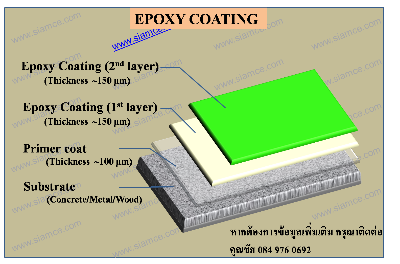 พื้นอีพ็อกซี่-พื้น epoxy coat-